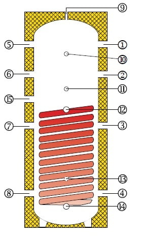 buffer 1 schematic